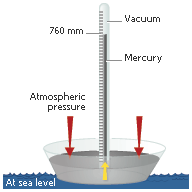 barometer scale